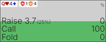 BB strategy with Qh4d vs a 33% bet