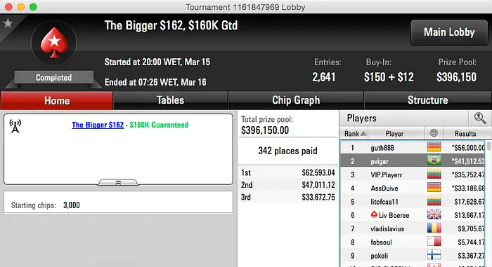 Vinícius “Vico$carpini” Scarpini Crava Bigger ; pvigar Vice no Bigger 2 & Mais 102