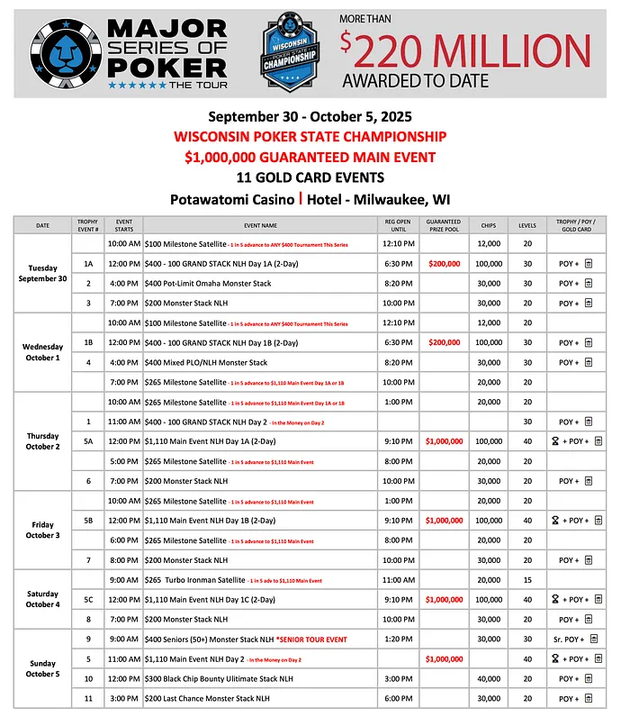 MSPT WI Poker State Championship Feature M GTD; Win a Seat By Eating a Burger 101