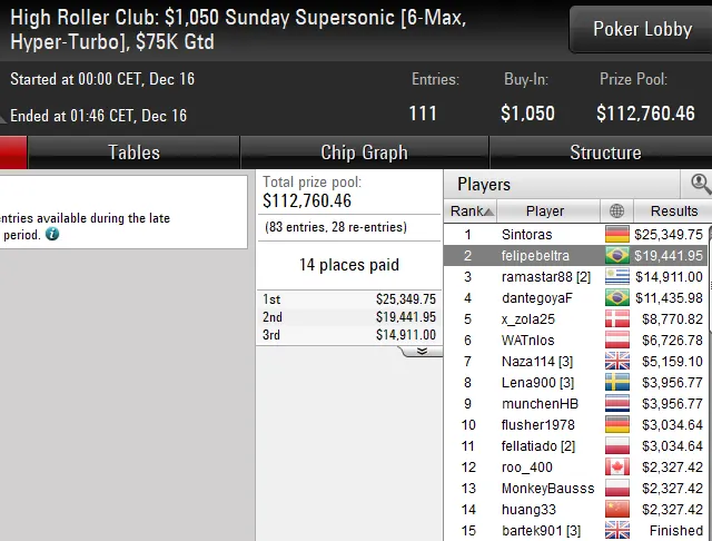 pokerstars poker online