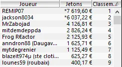 MTT Online : Bientôt 500.000$ de gain pour "macqueen56" sur PokerStars 103