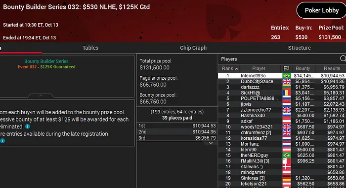 poker online pokerstars