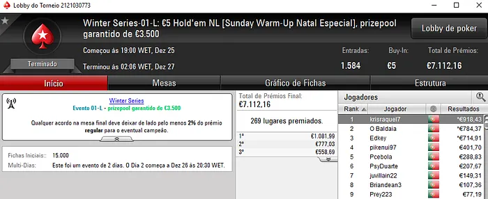Filipe Lopes Conquista Evento #2 High e é 2º no Evento #1 High & Mais 101