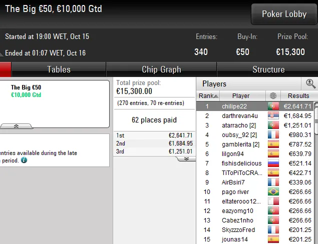 Lobby de poker PokerStars