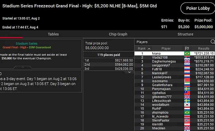 Fernando viana stadium series