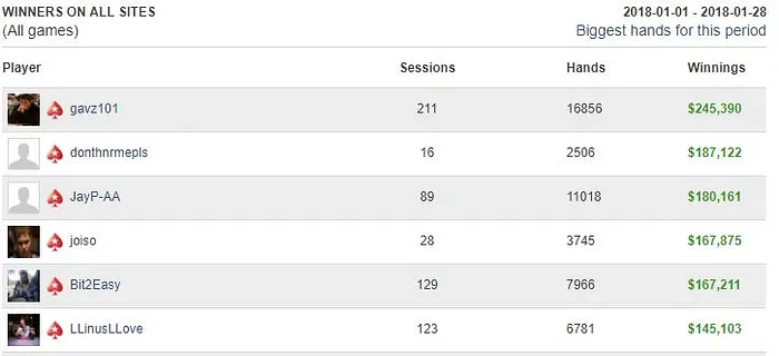 Isildur1 Falido na PokerStars? 101