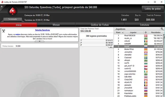 Rui "RuiNF" Ferreira Embolsa Mais de ,000 nas Salas Internacionais 106