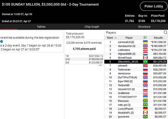 sunday million pokerstars