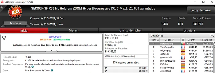 HorceRacing Conquista Ouro no SECOOP; banzai116 com Maior Prémio 101