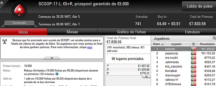 SCOOP 2017: bakerpt e amlfaria são os Campeões dos Eventos #17 & Mais 101