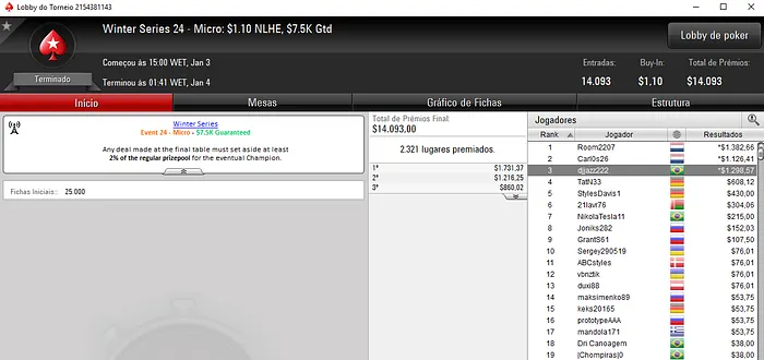 Gustavo "PIUlimeira" Goto Embolsa ,513 e Truttman Recebe Título 107