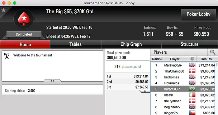 Frederico Volpe 9º no Super Tuesday & Mais 103