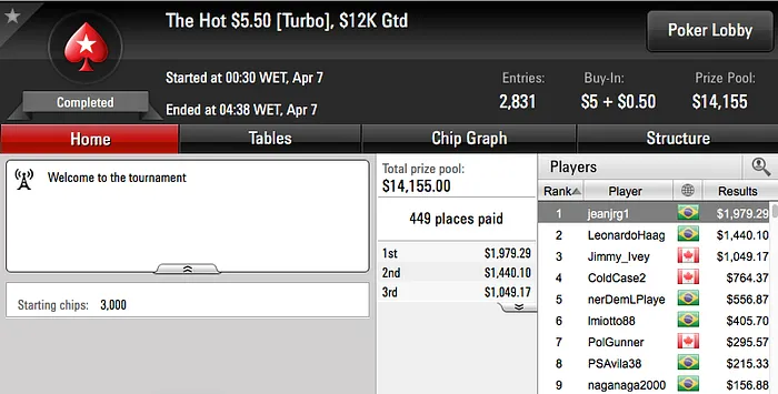 GhRibeiro Vice no Wednesday 0 (k) & Mais 115