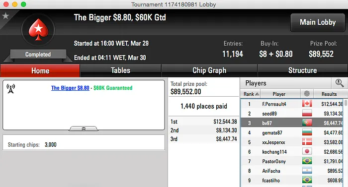 HanzoKid Vence Bigger , jbyerere o Turbo Multi-Hundo & Mais 104