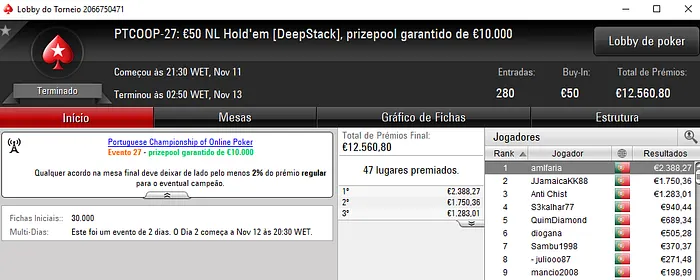 SaoGeorg Conquista Evento #24 e amlfaria é o Campeão do Evento #27 102