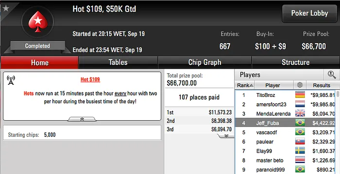 Pedro "kurtWSOP" D'Oro, Nathaniel Falber e fred_volpe Brilharam na Reta 110