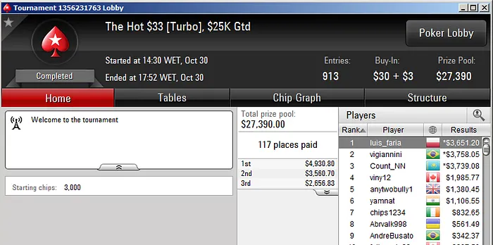 Luis Faria Vence Hot  & BrigaDatada 8º no Hot  101