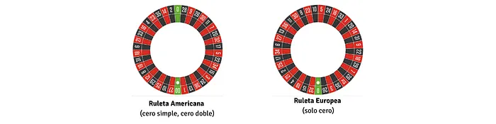 Ruedas de ruleta