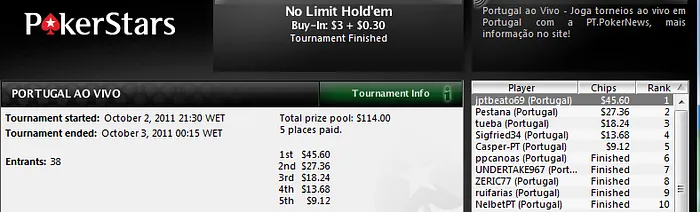 Portugal ao Vivo - João Beato é o vencedor...outra vez 101