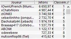 MTT Online : Le Polonais "8sickgame8" remporte le Sunday Special (25.125€) 102