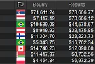 "IHackedRNG" Wins First WCOOP Title and $145,278 in PokerStars WCOOP-16-M: $1,050 NLHE Thursday Thrill SE