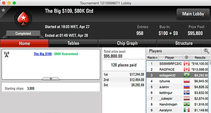 ezilagel420 Bronze no Big 9, Edushiokawa Ouro no Big  & Mais 101