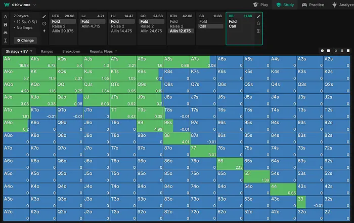BB Range vs BTN & SB All-in