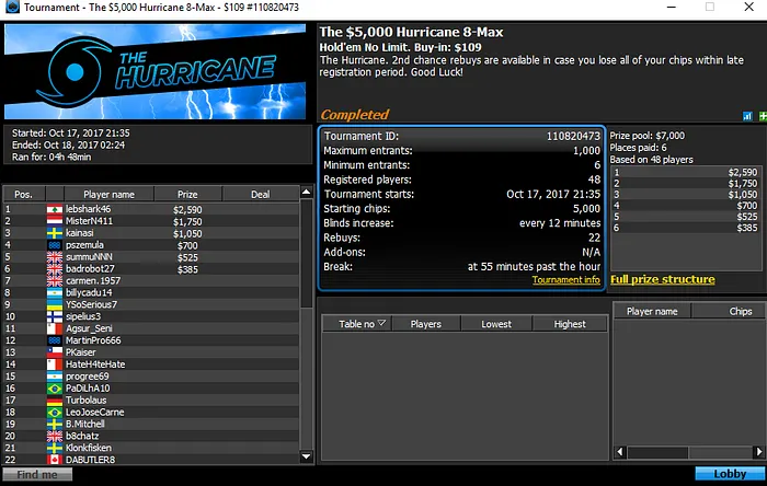 Rui Sousa Amealha mais de K nas Salas Internacionais & Mais 104