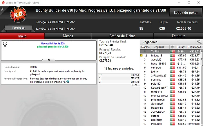 PokerStars.pt: O Vencedor do The Hot BigStack Turbo €50 foi FilipeLF 102