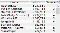 MTT Online : Les grinders grindent et gagnent 105