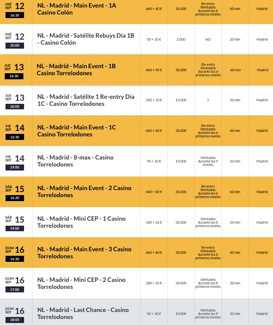 El CEP por PokerStars más castizo aterriza en la capital de España 101