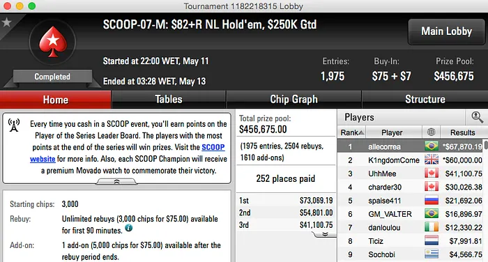 SCOOP 2015: Alê Braga, Kelvin Kerber e Mateus Pimenta Cravam Eventos 102