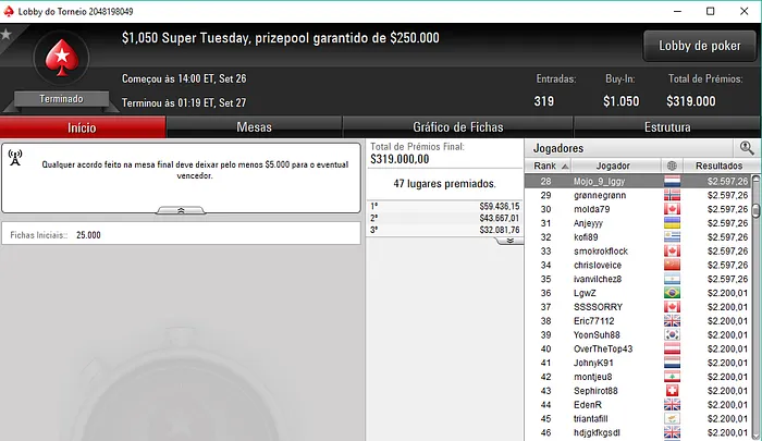 4 Dígitos para Mojo_9_Iggy, RuiNF e Zecasurf nas Salas Internacionais 101