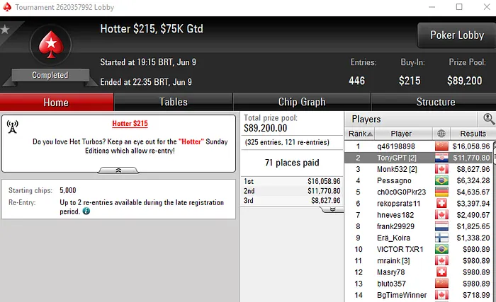 Zagazaur Campeão do Sunday Warm-Up com Neymar na Mesa Final 102