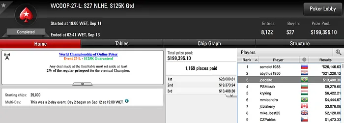 Grandes Premiações Brasileiras no WCOOP 106