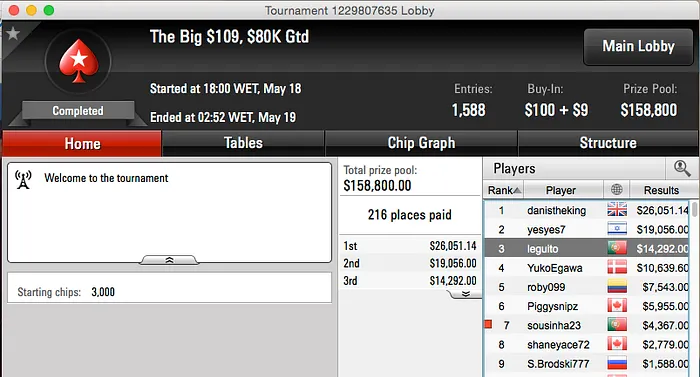 Leguito e Sousinha na Final Table do Big 9 & Mais 101