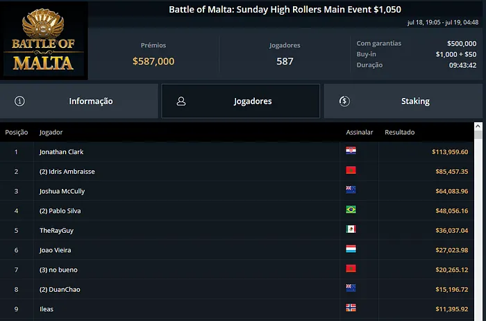 joao vieira paiva ggpoker