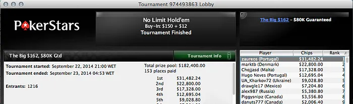 Edgar "Zaureos" Oliveira Vence The Big 2 (,482) & Mais 101