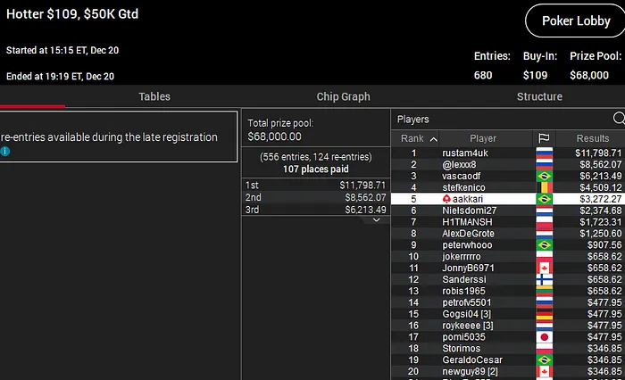 andré akkari hotter pokerstars