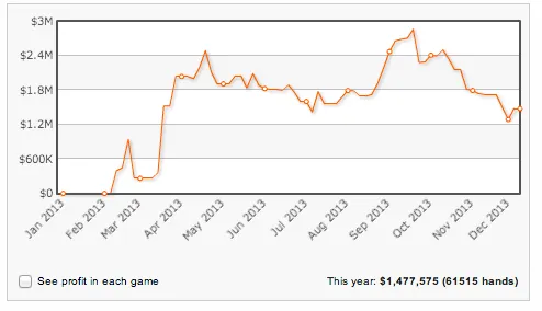 Patrik "FinddaGrind" Antonius e Niklas "ragen70" Heinecker Faturam nos HighStakes 101