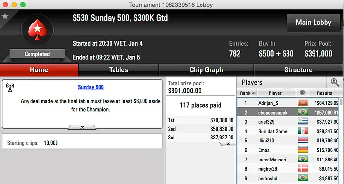 chapecasapek, heyalisson e Pessagno entre os Destaques da Reta Domingueira 101