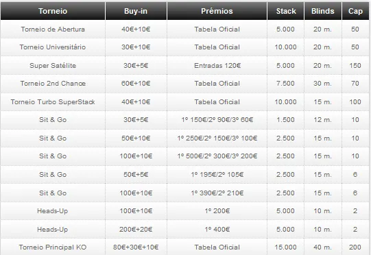 Super Satélite do Knockout Figueira Poker Tour dá 23 entradas 101