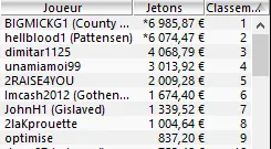 MTT Online : débandade dans le Main Event Coupe du Monde Winamax.fr 106