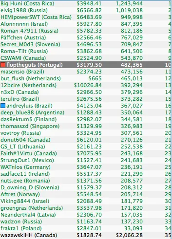 Continuamos a Procurar o Big Hit no WCOOP - flotheguts no Dia 2 do Evento #32 104