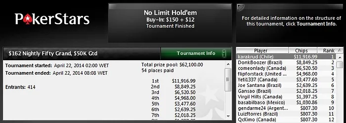 lipeabruzzi, DonkBoozer, Daniel Almeida & Outros Começam Semana com o Pé Direito 102