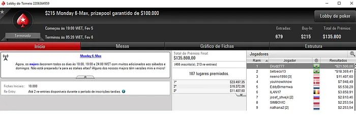 Drudz777 e betoeco13 Dividem Prêmios no 5 Monday 6-Max & Mais 101