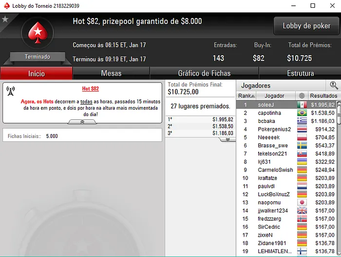 João "Naza114" Vieira Continua a Faturar nas Mesas Internacionais 106