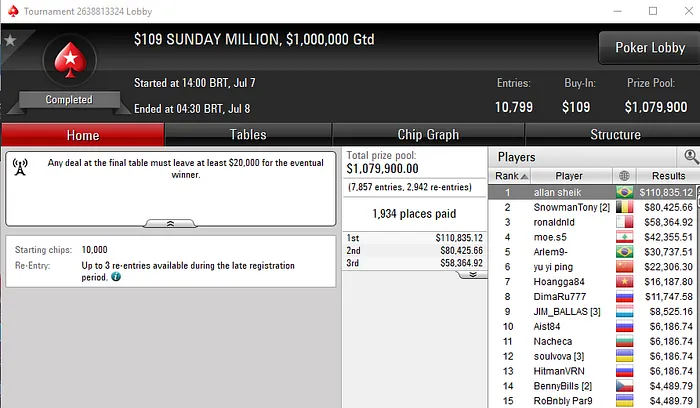 allan mello sunday million pokerstars