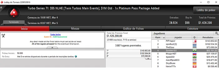 Surviver101, vitinhorrn15 e Jr Germano Com Grandes Forras na Turbo Series 101