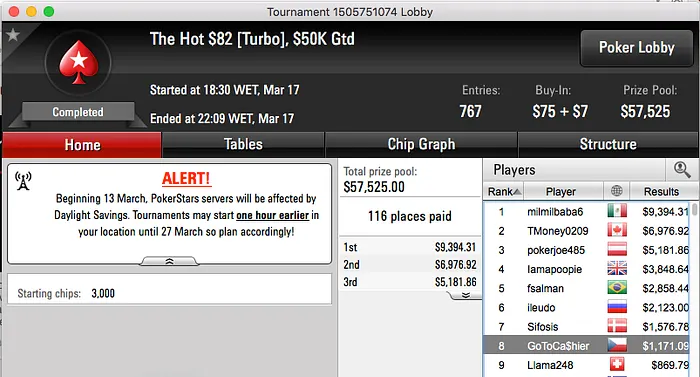 Miguel Silva 4º no Thursday Thrill (k), Sousinha 2º no Crocodille & Mais 106